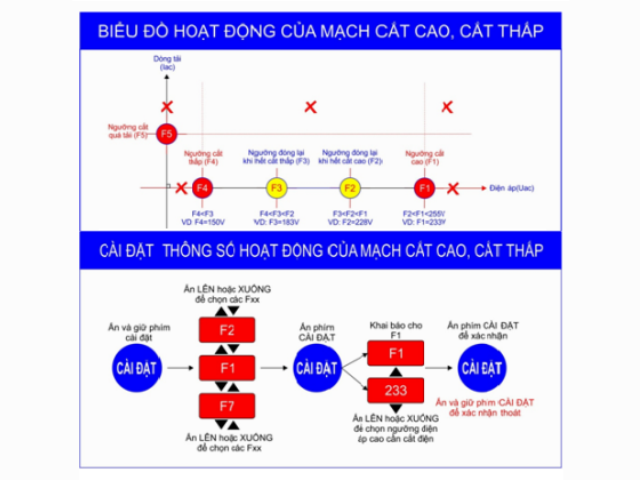 6. Huong Dan Cai Dat Tu Cat Loc Set.png